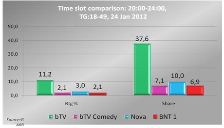  1,3           bTV    .      18%   42%    20.00  22.00    All4+ (: GARB). 